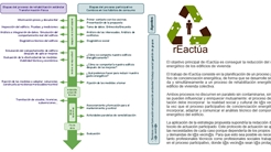 rEactúa_Desarrollo de un plan de actuación técnico-educativo para llevar a cabo rehabilitaciones energéticas de edificios residenciales teniendo en cuenta la participación de los usuarios del edificio