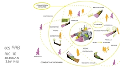 Concurso Arboles Urbanos