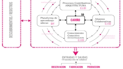 DISEÑO DE HERRAMIENTA Y METODOLOGIA ANTE LOS NUEVOS MODOS DE HACER Y PRODUCIR LA ARQUITECTURA