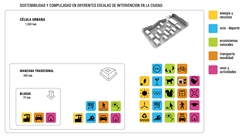 LAS CÉLULAS URBANAS _ UN DISEÑO MICROURBANO SOSTENIBLE