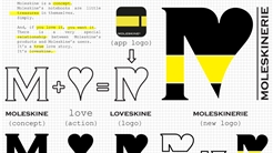 Loveskine -rie